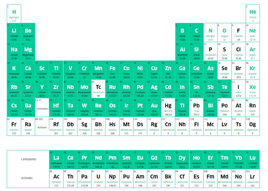 Material Diversity VSParticle Spark烧蚀纳米颗粒材料多样性