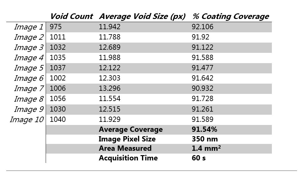 随机获取的十张图像以定量分析Zn3（PO4）2转换涂层覆盖范围