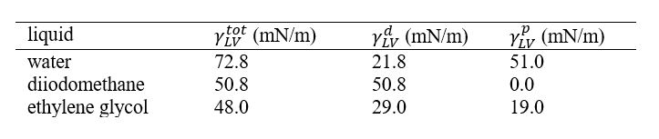 用于测定表面自由能的探针液体的表面张力分量