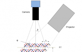 Schematic of a fringe-projection phase shifting measurement