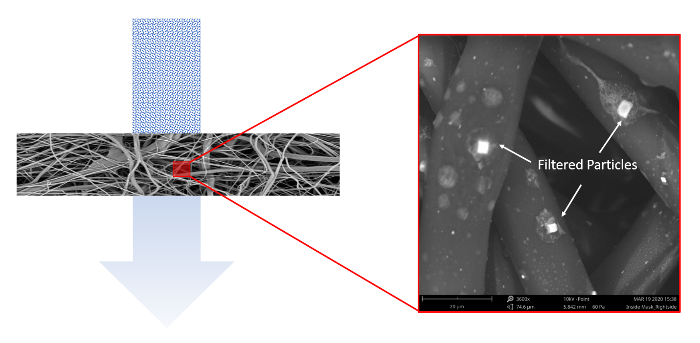 外科口罩的过滤材料