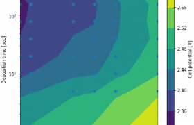 细胞势与镍 - 铁纳米粒子比和沉积时间