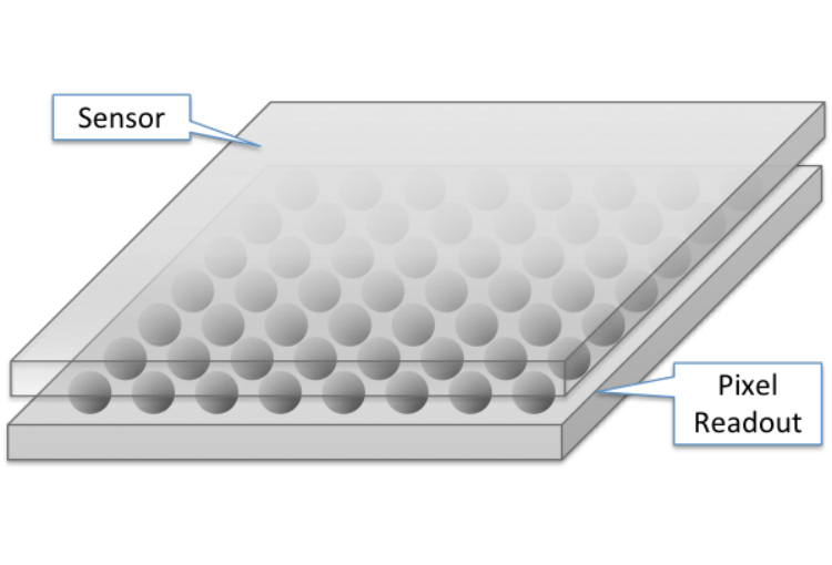 TimePix读数芯片的原理图